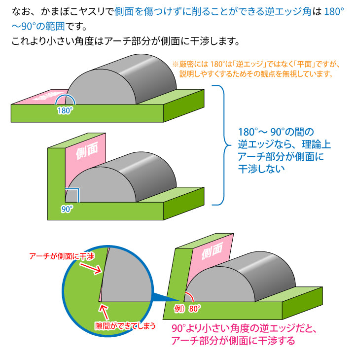 GodHand - KAMABOKO File (Half-Round File)