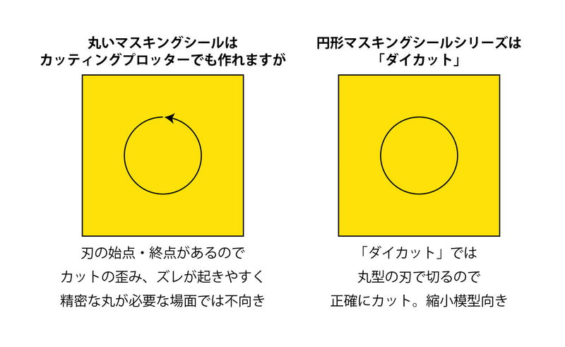 HIQ Parts - Circular masking sticker S (1 sheet included)